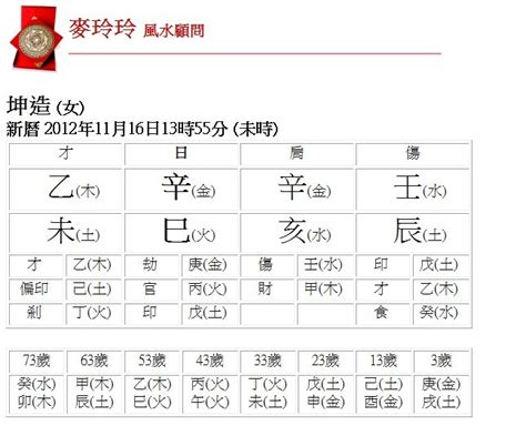 1971五行|生辰八字查詢，生辰八字五行查詢，五行屬性查詢